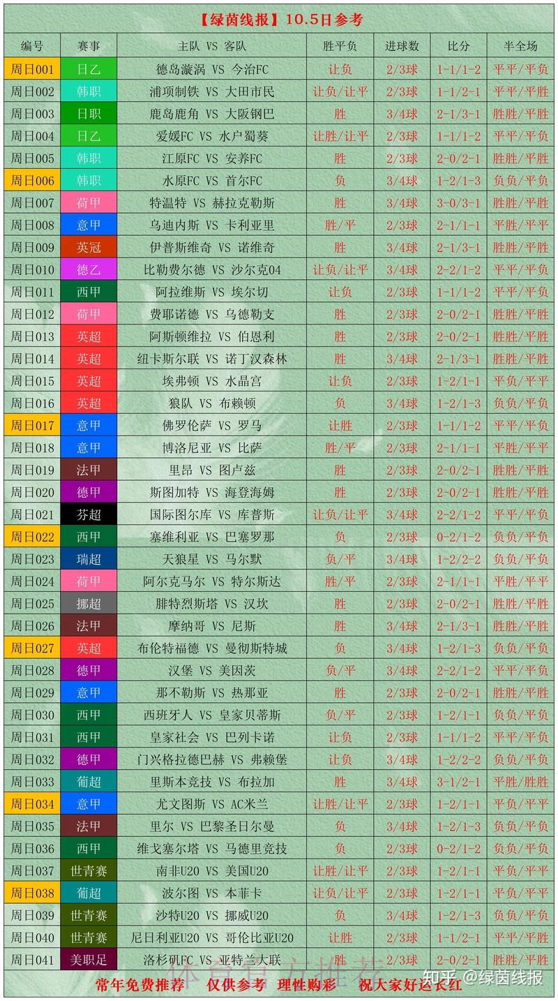 世界杯比分稳定官方